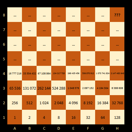 Chessboard with wheat grains on each square