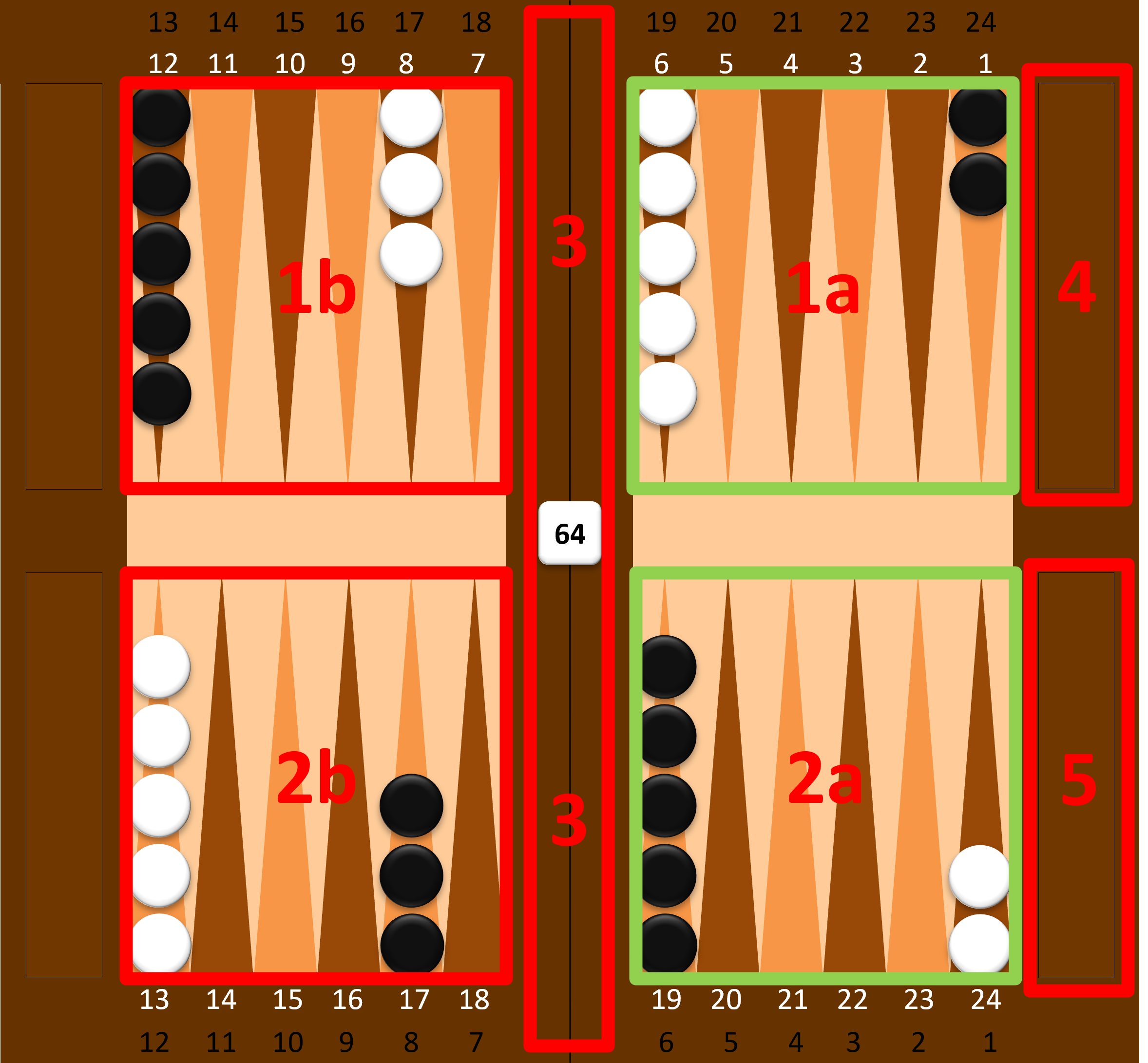 Backgammon – division and description of the game board