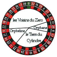 The Wheel of the French Roulette Divided by Voisins
