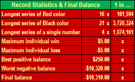 Records, statistics, probabilities and final balance